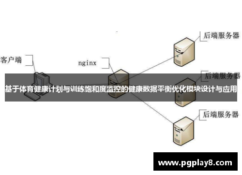 基于体育健康计划与训练饱和度监控的健康数据平衡优化模块设计与应用