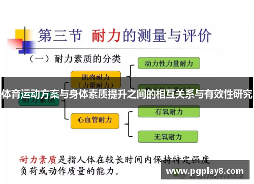 体育运动方案与身体素质提升之间的相互关系与有效性研究