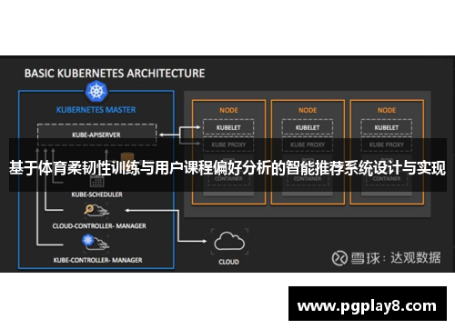 基于体育柔韧性训练与用户课程偏好分析的智能推荐系统设计与实现