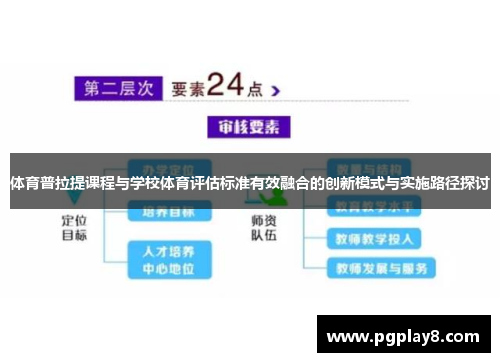 体育普拉提课程与学校体育评估标准有效融合的创新模式与实施路径探讨