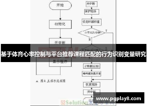 基于体育心率控制与平台推荐课程匹配的行为识别变量研究