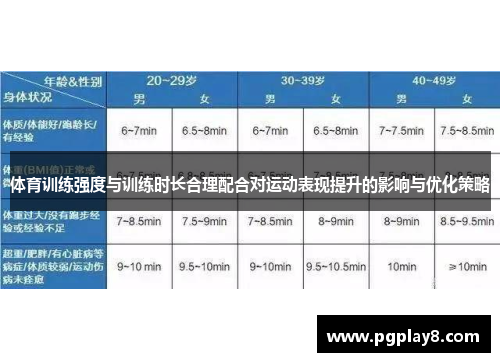 体育训练强度与训练时长合理配合对运动表现提升的影响与优化策略