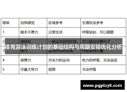 体育游泳训练计划的基础结构与周期安排优化分析